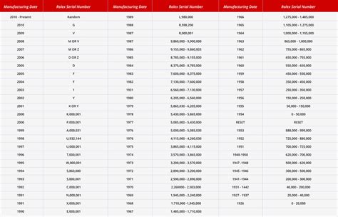 toegestane afwijking rolex|Rolex Serial Numbers Lookup and Guide .